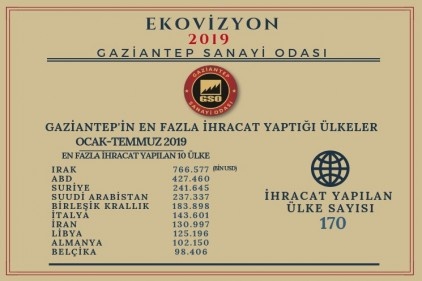 Suriye&#8217;ye 241 bin 645 dolar ihracat yapıldı