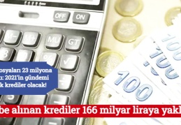 Takibe alınan krediler 166 milyar liraya yaklaştı