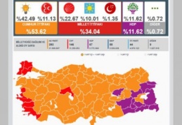 TBMM'de AKP 293, CHP 146, HDP 67, MHP 50 ve İYİ Parti 44 milletvekiliyle temsil edilecek