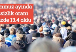 Temmuz ayında işsizlik oranı yüzde 13.4 oldu