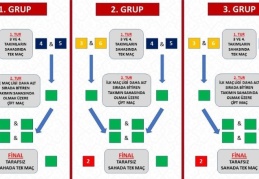 TFF 2. Lig ve TFF 3. Lig Play-Off Sistemi'nde değişiklik yapıldı