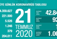 Toplam can kaybı 5 bin 526'ya yükseldi