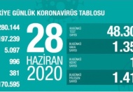 Toplam can kaybı 5 bin 82 oldu