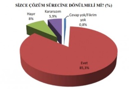 Toplum çözüm sürecine dönmek istiyor 