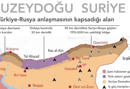 TSK birlikleri topçu ateşi ve SİHA'larla saldırıyor