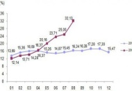 Tüketici enflasyonu Ağustos'ta yüzde 17,90 Oldu 