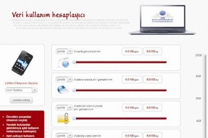 Tüketici kullandığı interneti hesaplayabilecek