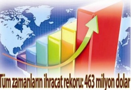 Tüm zamanların aylık ihracat rekoru 462 milyon 990 bin 702 dolar