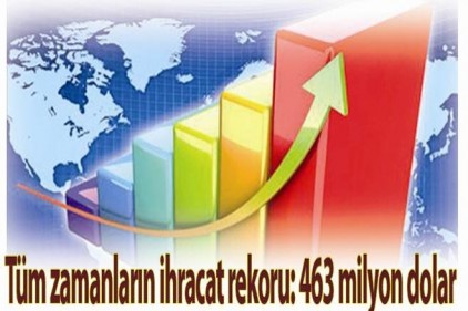 Tüm zamanların aylık ihracat rekoru 462 milyon 990 bin 702 dolar