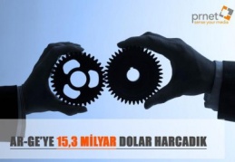 Türkiye 15,3 milyar dolar Ar-Ge harcaması ile 15’inci sıraya yerleşti