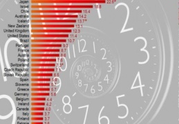 Türkiye, 36 ülke içinde “Çok Uzun Saat Çalışan İşçiler” sıralamasında en kötü durumda