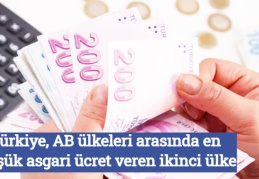 Türkiye, AB ülkeleri arasında en düşük asgari ücret veren ikinci ülke