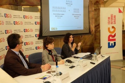 Türkiye, eğitimden eken ayrılmada Avrupa birincisi 