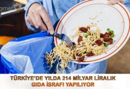 Türkiye, ekmeği ve gıdayı savurganca israf ediyor