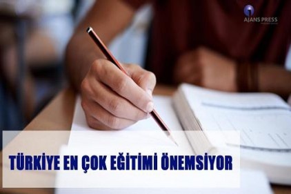 Türkiye en fazla eğitimi önemsiyor