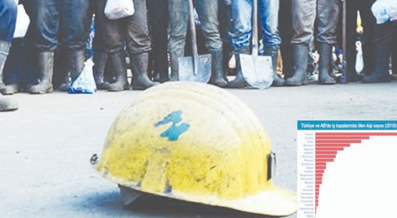 Türkiye iş cinayetlerinde Avrupa birincisi