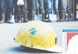 Türkiye iş cinayetlerinde Avrupa birincisi