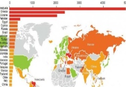 Türkiye kredi risk primi en yüksek 10 ülke arasında sayıldı
