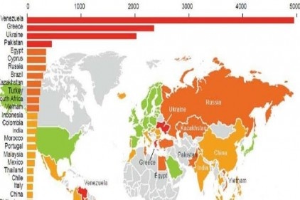 Türkiye kredi risk primi en yüksek 10 ülke arasında sayıldı