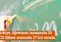 Türkiye, öğretmen maaşında 33 OECD ülkesi arasında 27'nci sırada