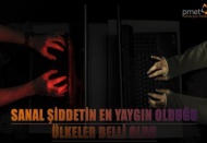 Türkiye, sanal şiddette ilk sıralarda 