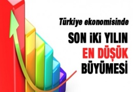 Türkiye son iki yılın en düşük büyümesini yaşıyor!
