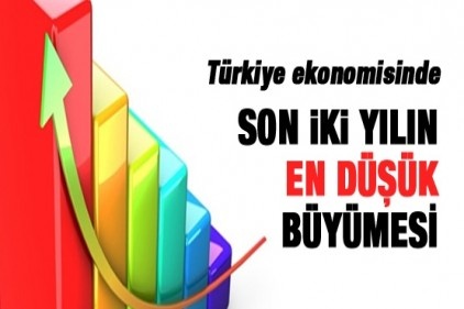 Türkiye son iki yılın en düşük büyümesini yaşıyor!