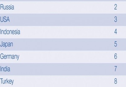 Türkiye 2014’te en fazla sigara içilen ülkeler sıralamasında 8’inci oldu