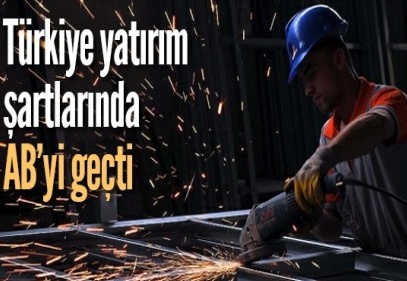 Türkiye yatırım şartlarında AB'yi geçti	