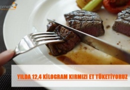 Türkiye, yılda 12,4 kilogram et tüketiyor
