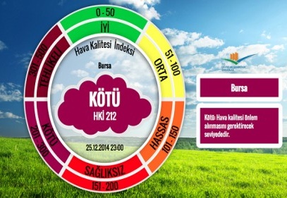 Türkiye zehir solumaya devam ediyor