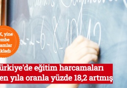 Türkiye'de eğitim harcamaları geçen yıla oranla yüzde 18,2 artmış