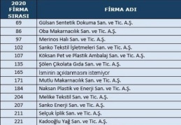 Sanayicimiz, kriz dönemlerindeki farkını bir kez daha ortaya koydu