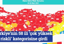 Türkiye'nin 58 ili 'çok yüksek riskli' kategorisine girdi