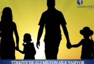 Türkiye’de 22 milyon 206 bin 776 aile var