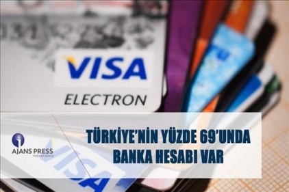 Türkiye&#8217;de banka hesabı olan kişilerin oranı yüzde 69