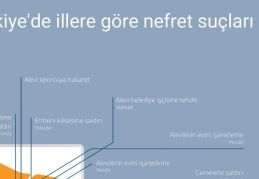 “Türkiye’de Din Veya İnanç Temelli Nefret Suçları 2020” raporu yayımlandı