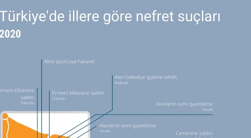 “Türkiye’de Din Veya İnanç Temelli Nefret Suçları 2020” raporu yayımlandı