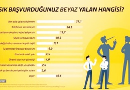 Türkiye'de en sık söylenen yalanlar belli oldu