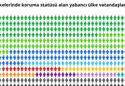 Türkiye'den AB'ye yapılan iltica başvuruları yüzde 500 arttı