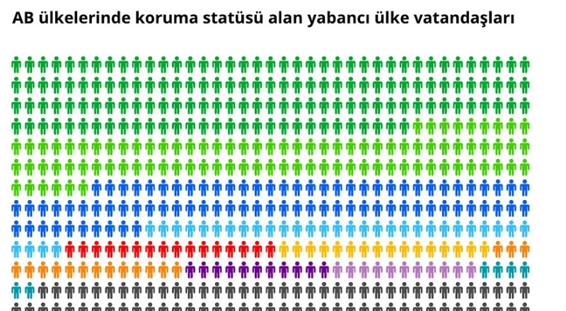 Türkiye'den AB'ye yapılan iltica başvuruları yüzde 500 arttı
