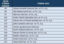 Sanayicimiz, kriz dönemlerindeki farkını bir kez daha ortaya koydu