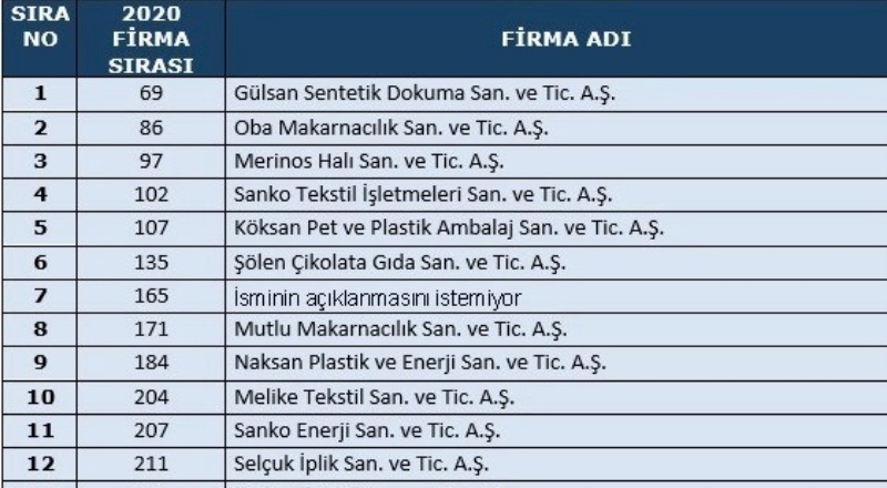 Sanayicimiz, kriz dönemlerindeki farkını bir kez daha ortaya koydu
