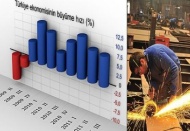 Türkiye'nin, büyüme hızında 2. sırada