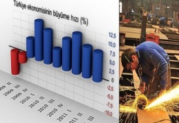 Türkiye'nin, büyüme hızında 2. sırada