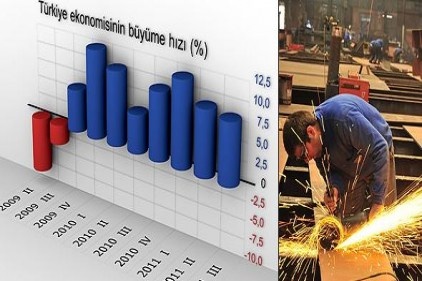 Türkiye&#039;nin, büyüme hızında 2. sırada