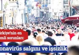 Türkiye’nin en önemli sorunları: koronavirüs salgını ve işsizlik