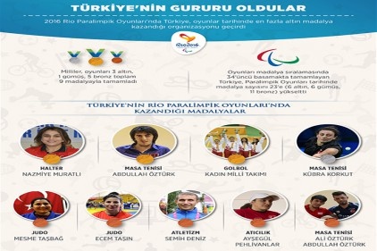 Türkiye&#039;nin paralimpikte &#039;altın&#039; yılı