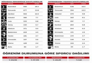 Türkiye'nin spor haritası çıkarıldı