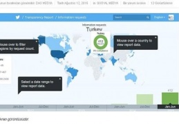 Twitter Şeffaflık Raporu: 442 İçerik Çıkarma Talebinin 408'i Türkiye'den 